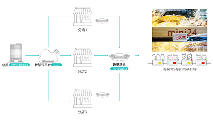 云里物里电子价签零售解决方案.jpg