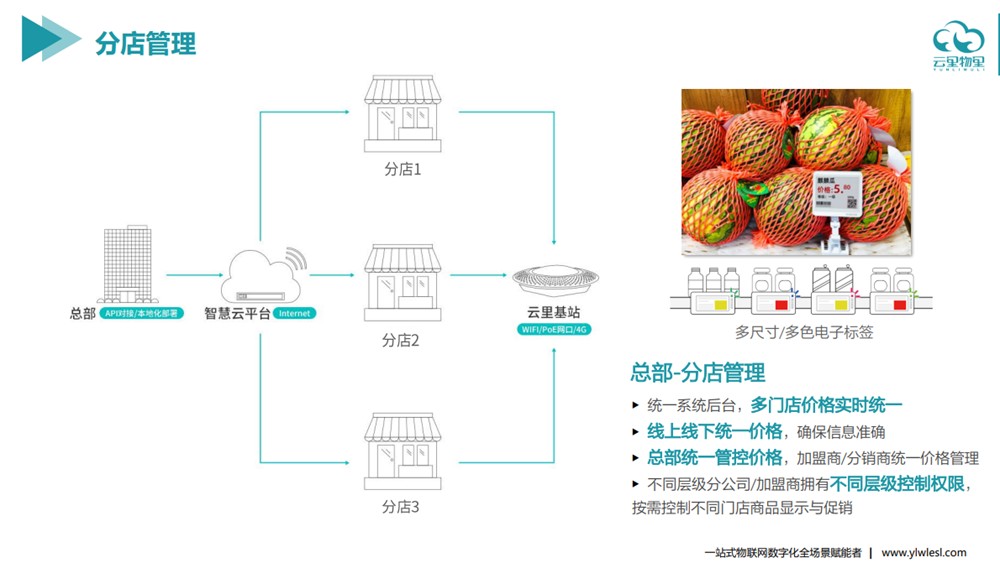 电子价签系统方案.png